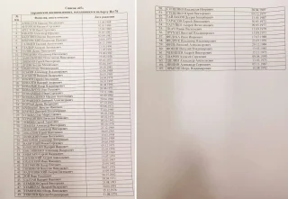 Списки украинских военнопленных, которых перевозили на борту разбившегося ИЛ-76